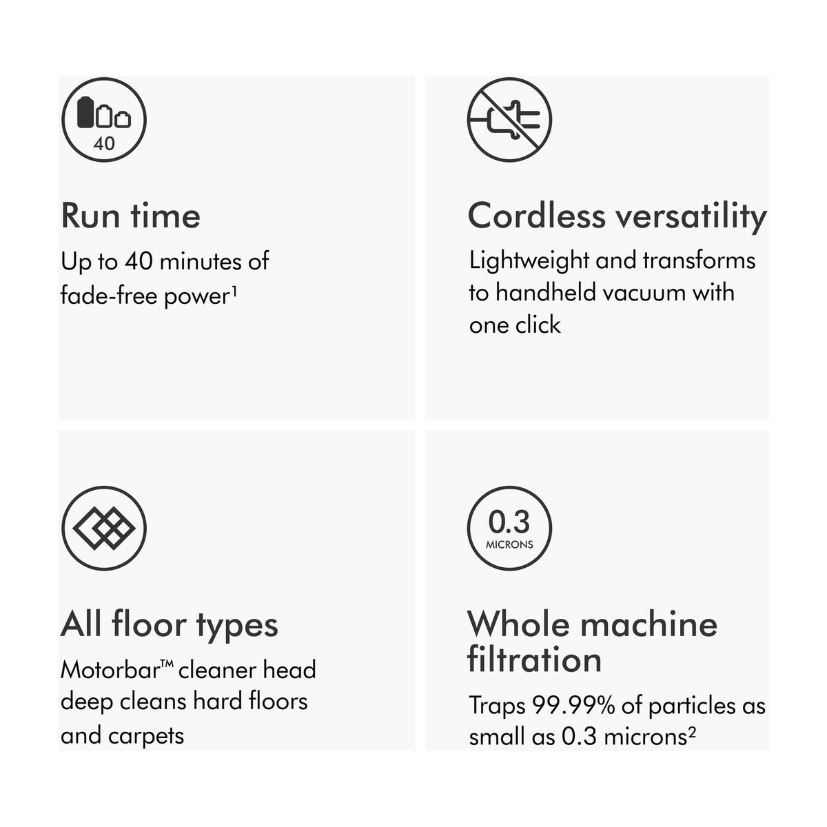 Dyson V8 Plus Cordless Stick Vacuum — Vacuums