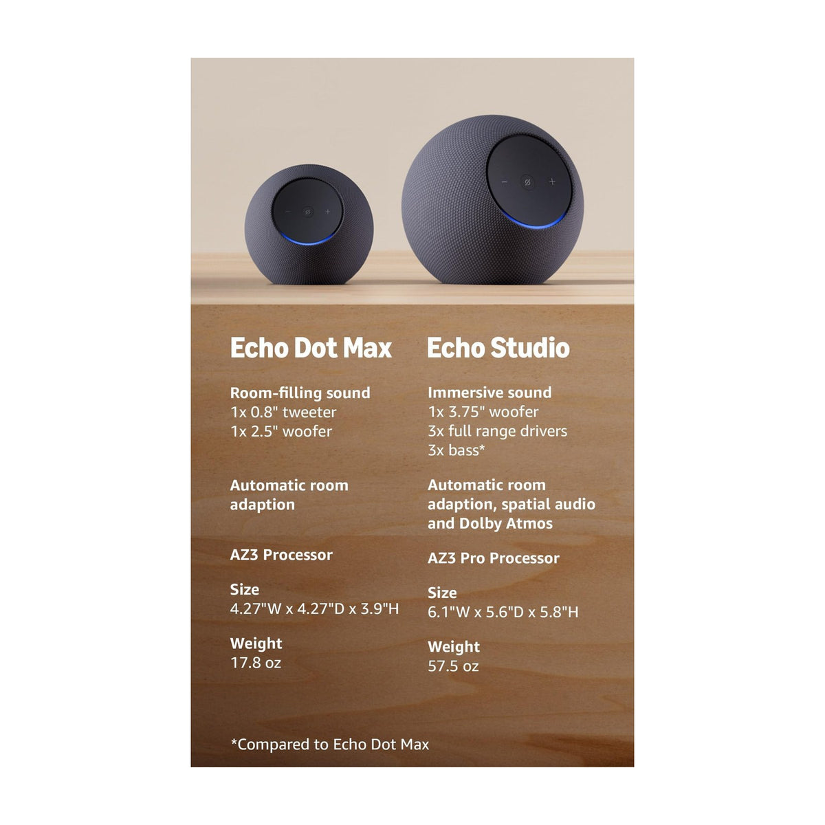 Amazon Echo Dot Max Smart Speaker with Alexa+ — Smart Speakers