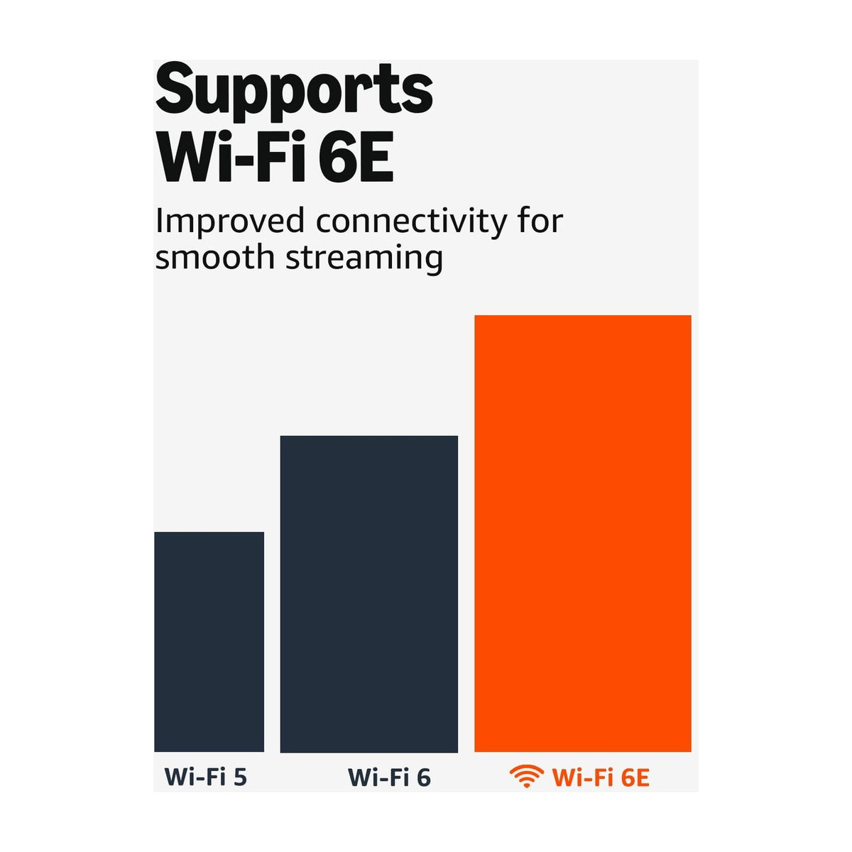 Amazon Fire TV Stick 4K Max — Streaming Devices