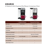 Keurig K-Supreme Single-Serve K-Cup Pod Coffee Maker — Coffee Makers