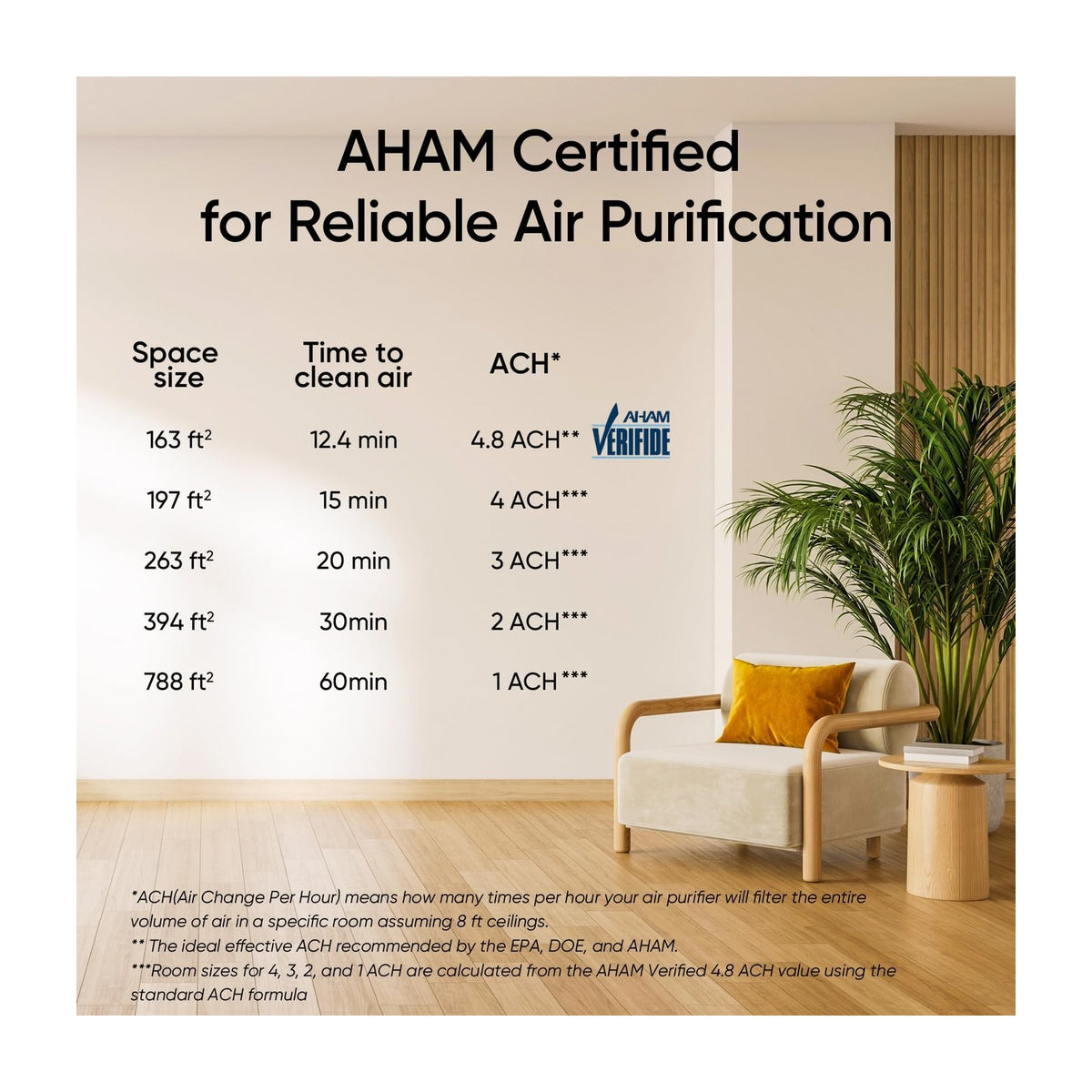 Levoit Core 400S Smart True HEPA Air Purifier — Air Purifiers